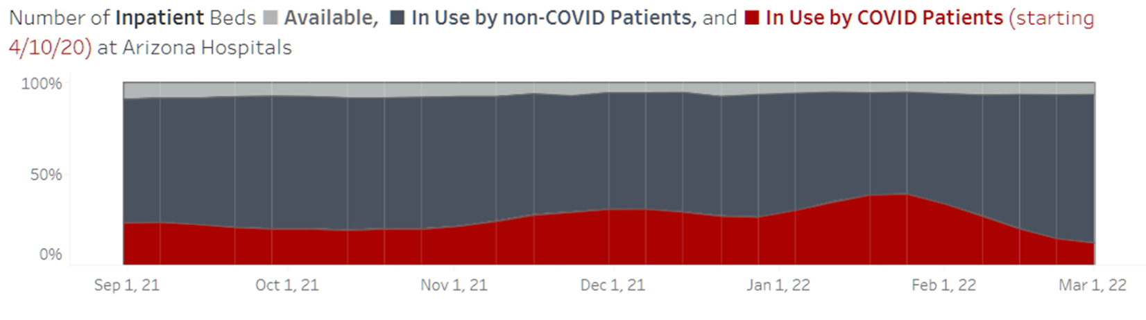 COVID-19 Disease Outbreak Forecast