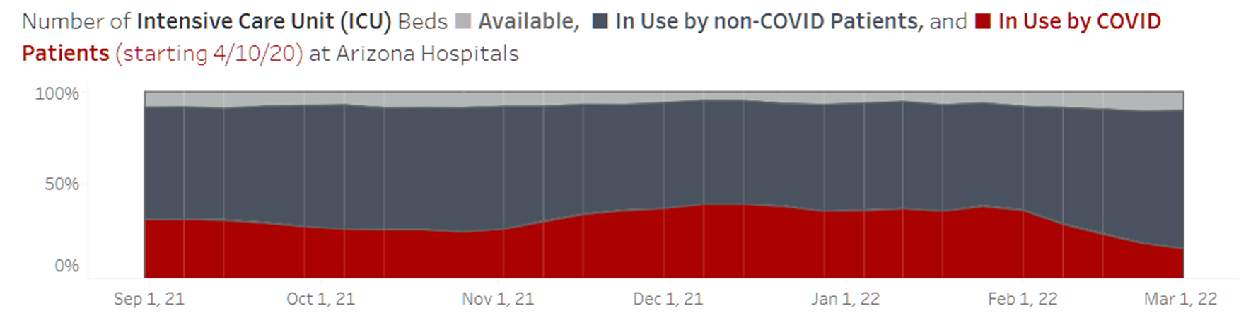 COVID-19 Disease Outbreak Forecast