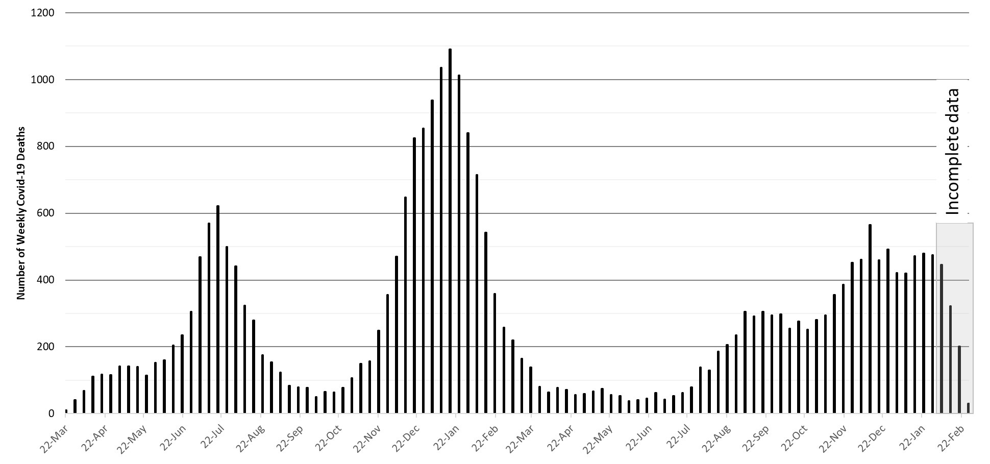 COVID-19 Disease Outbreak Forecast