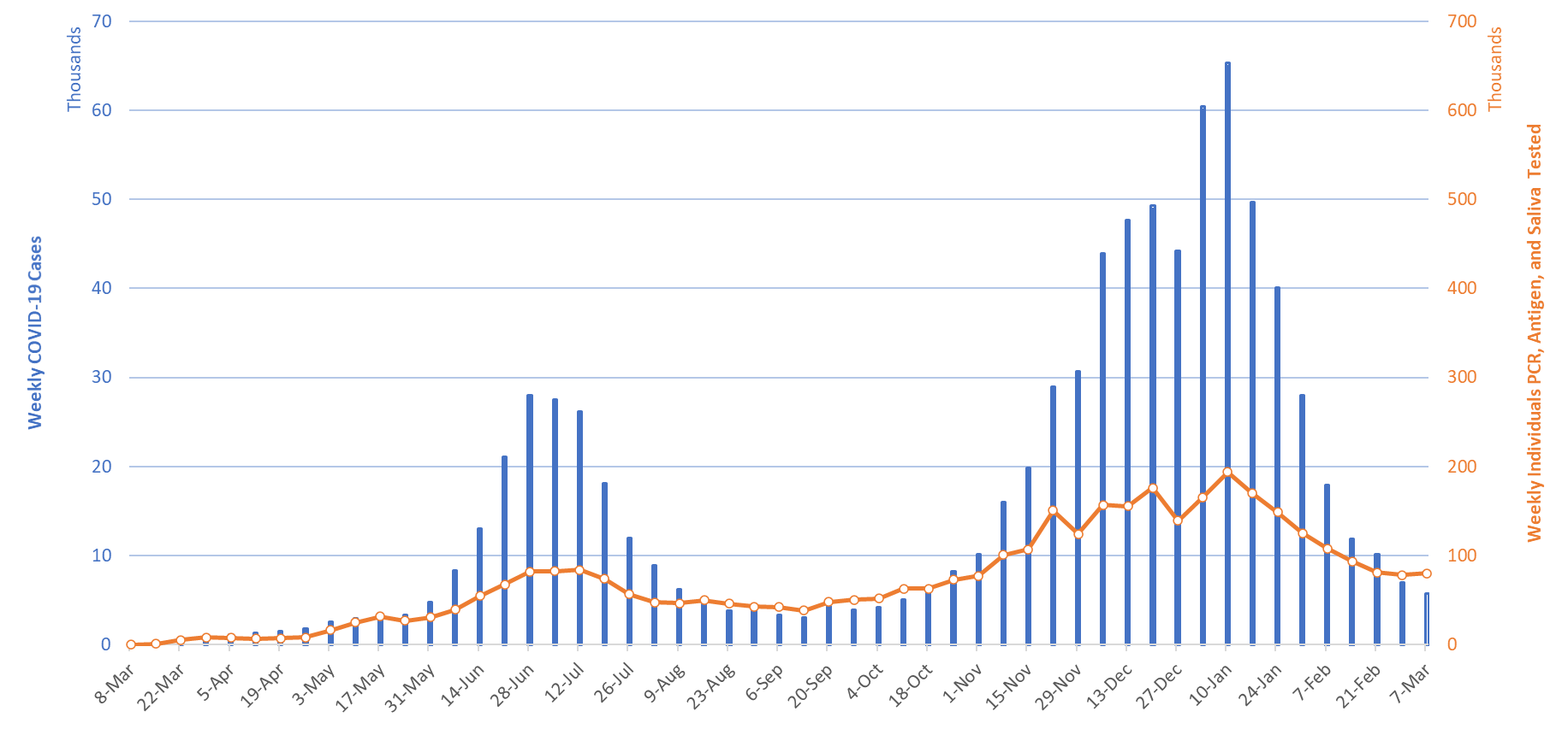 COVID-19 Disease Outbreak Forecast