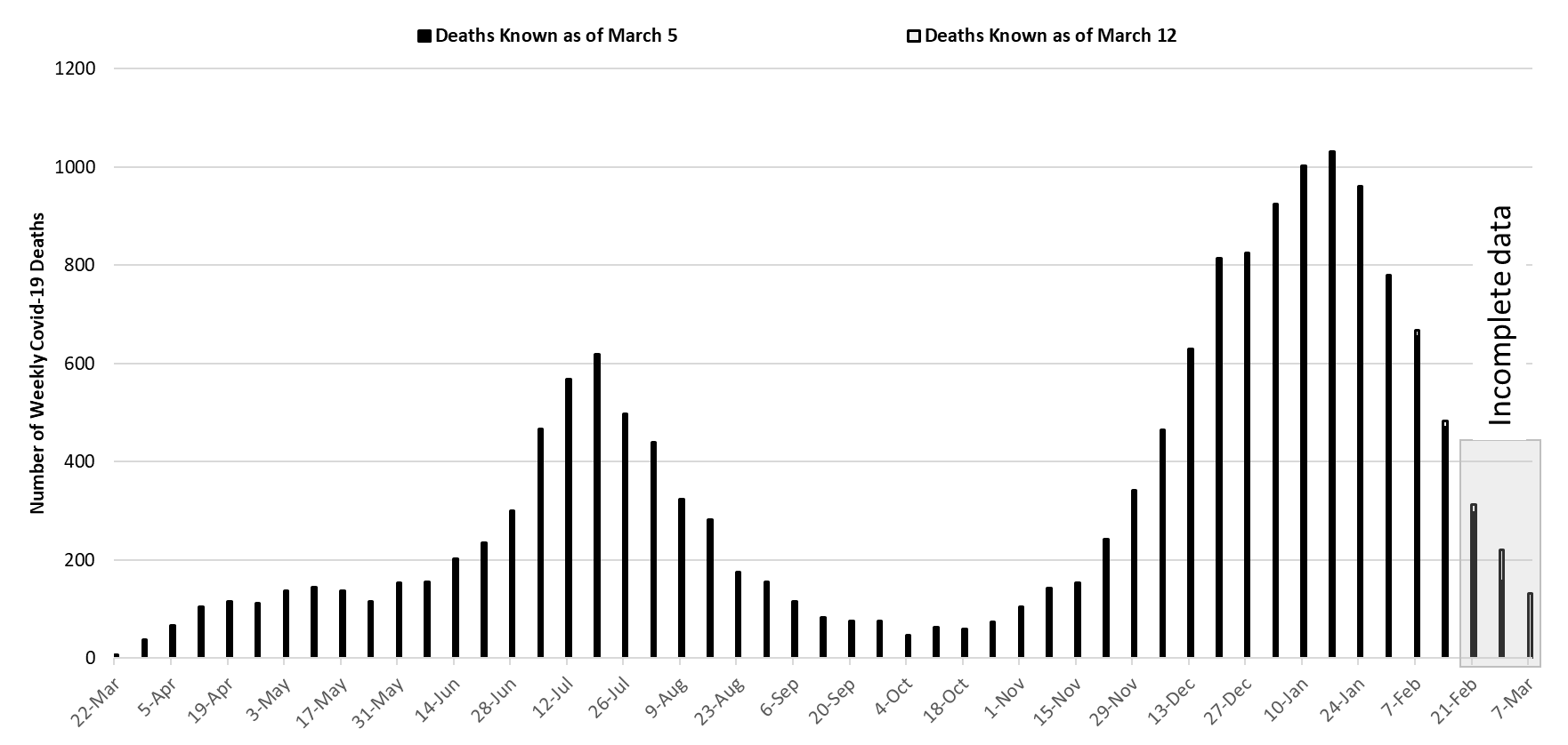 COVID-19 Disease Outbreak Forecast