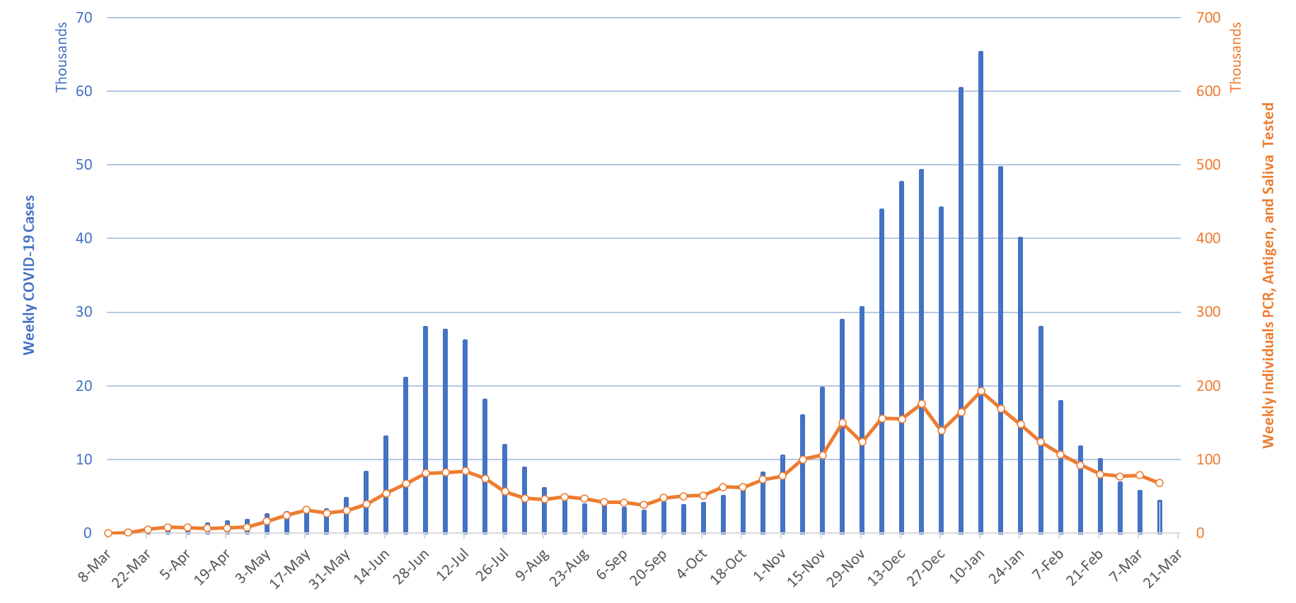 COVID-19 Disease Outbreak Forecast