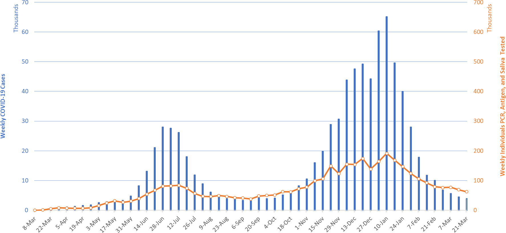 COVID-19 Disease Outbreak Forecast