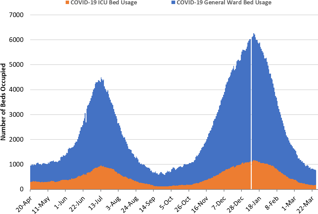 COVID-19 Disease Outbreak Forecast