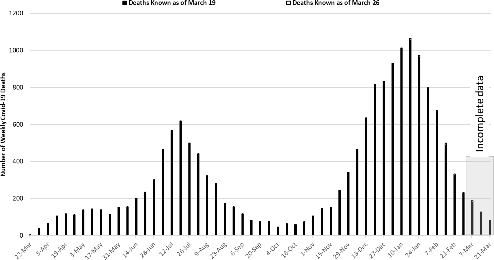 COVID-19 Disease Outbreak Forecast