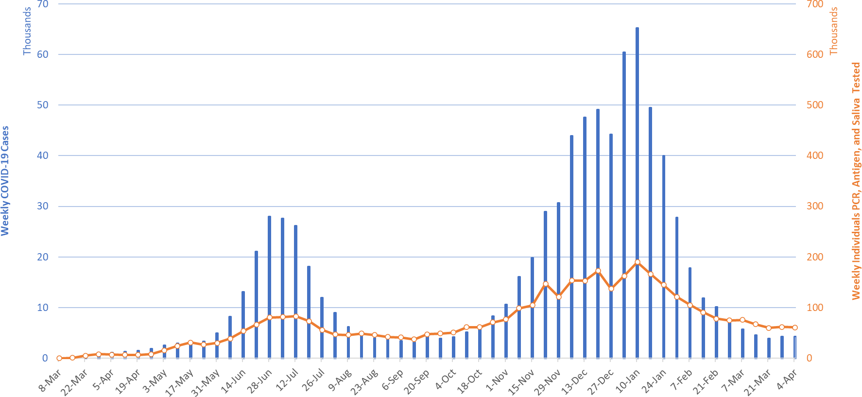 COVID-19 Disease Outbreak Forecast