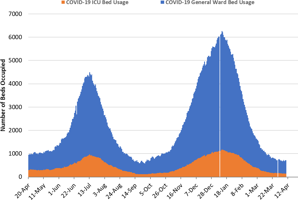 COVID-19 Disease Outbreak Forecast