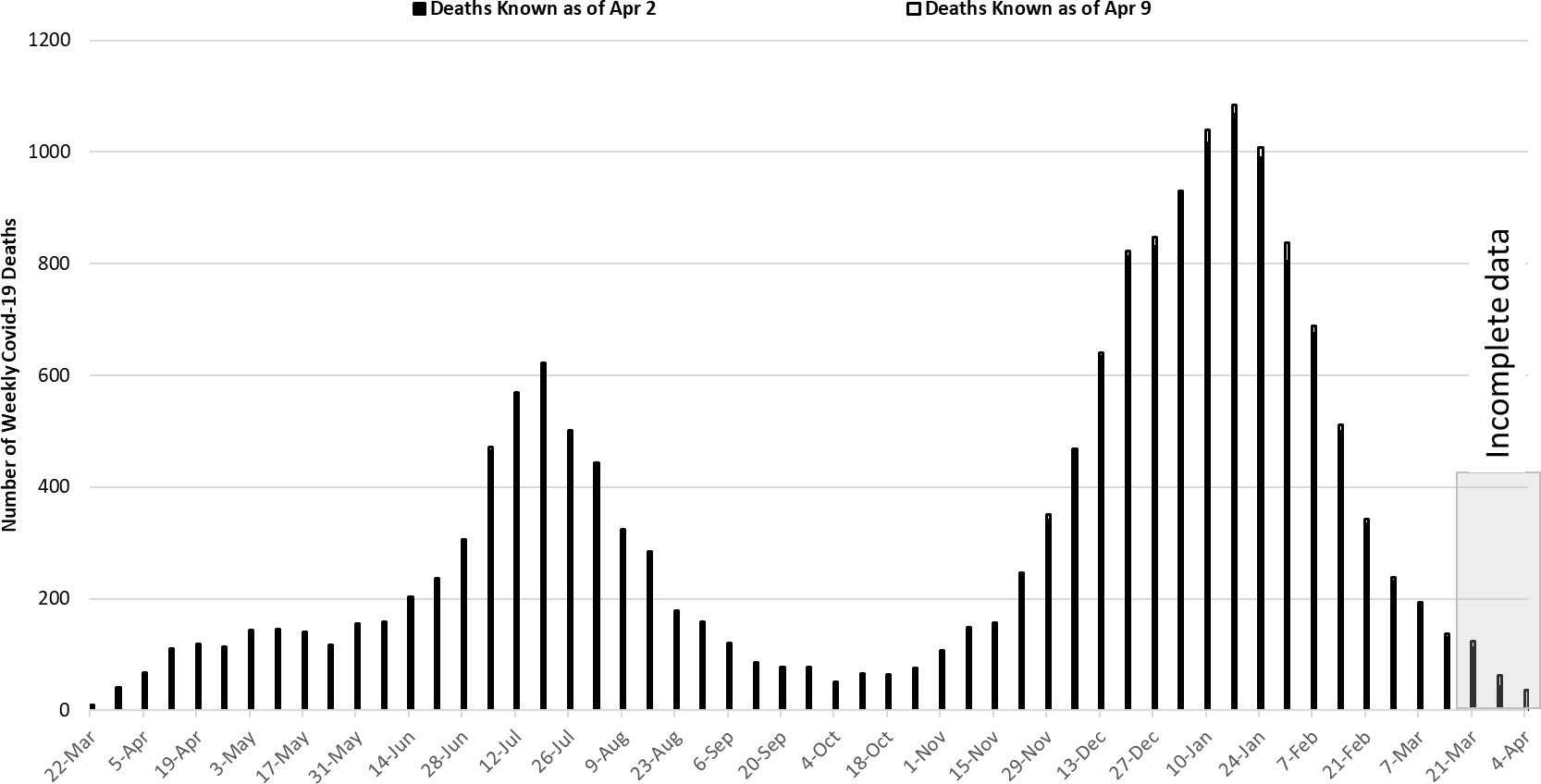 COVID-19 Disease Outbreak Forecast