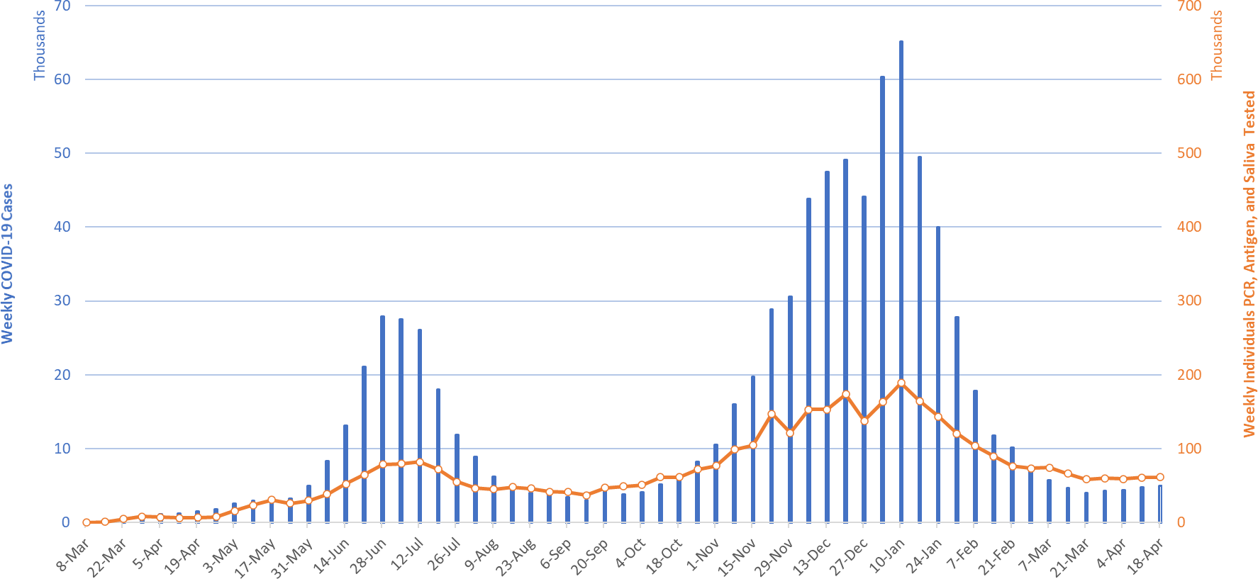 COVID-19 Disease Outbreak Forecast