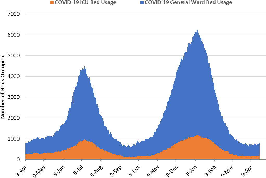 COVID-19 Disease Outbreak Forecast