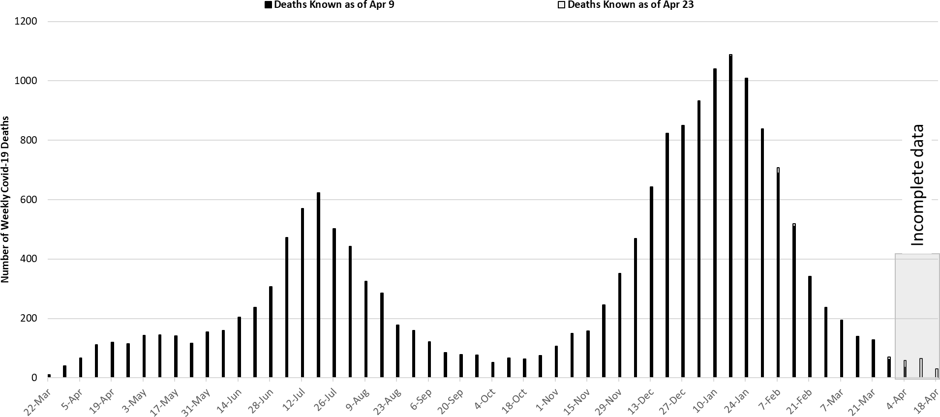 COVID-19 Disease Outbreak Forecast