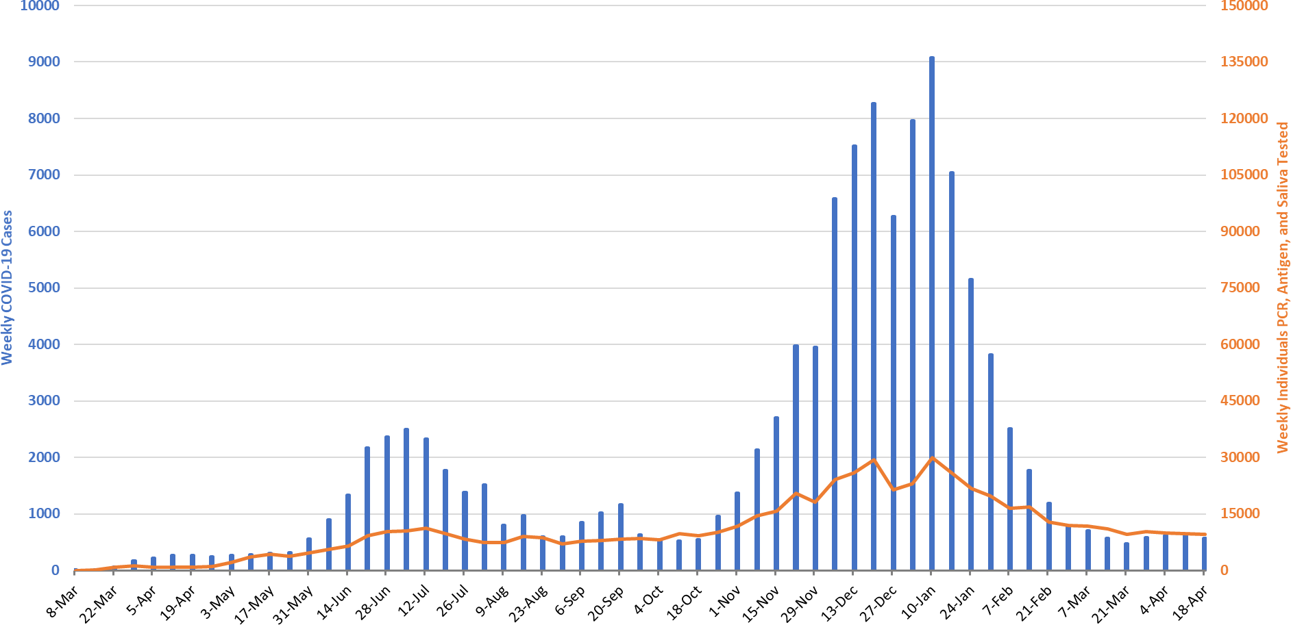 COVID-19 Disease Outbreak Forecast