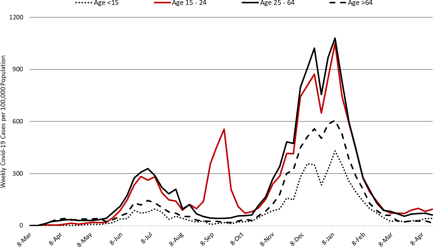 COVID-19 Disease Outbreak Forecast