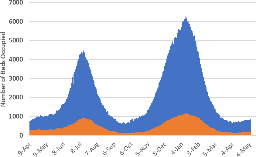 COVID-19 Disease Outbreak Forecast