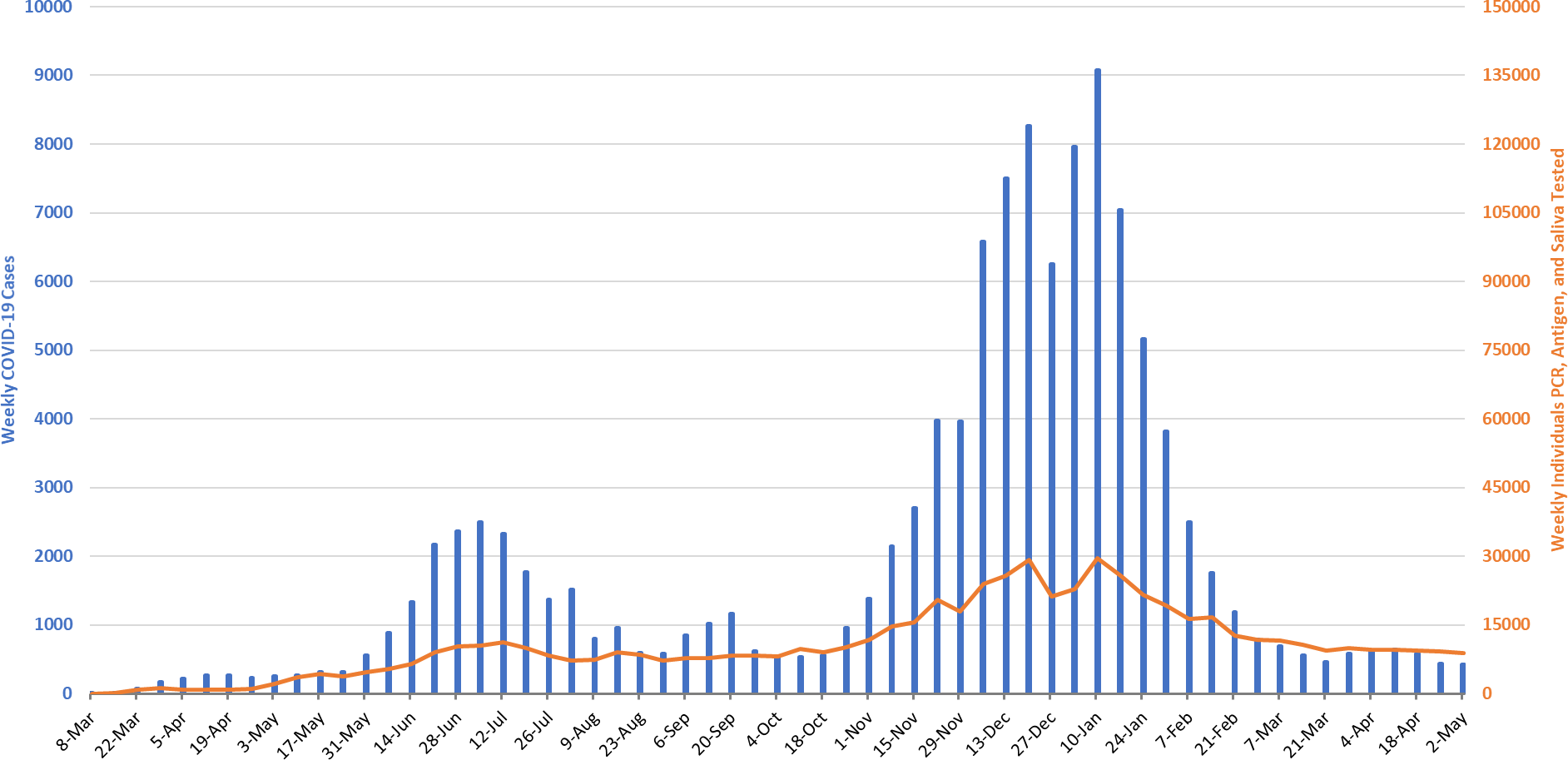 COVID-19 Disease Outbreak Forecast