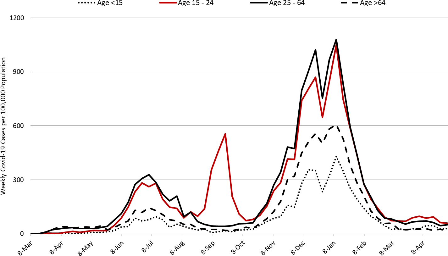 COVID-19 Disease Outbreak Forecast