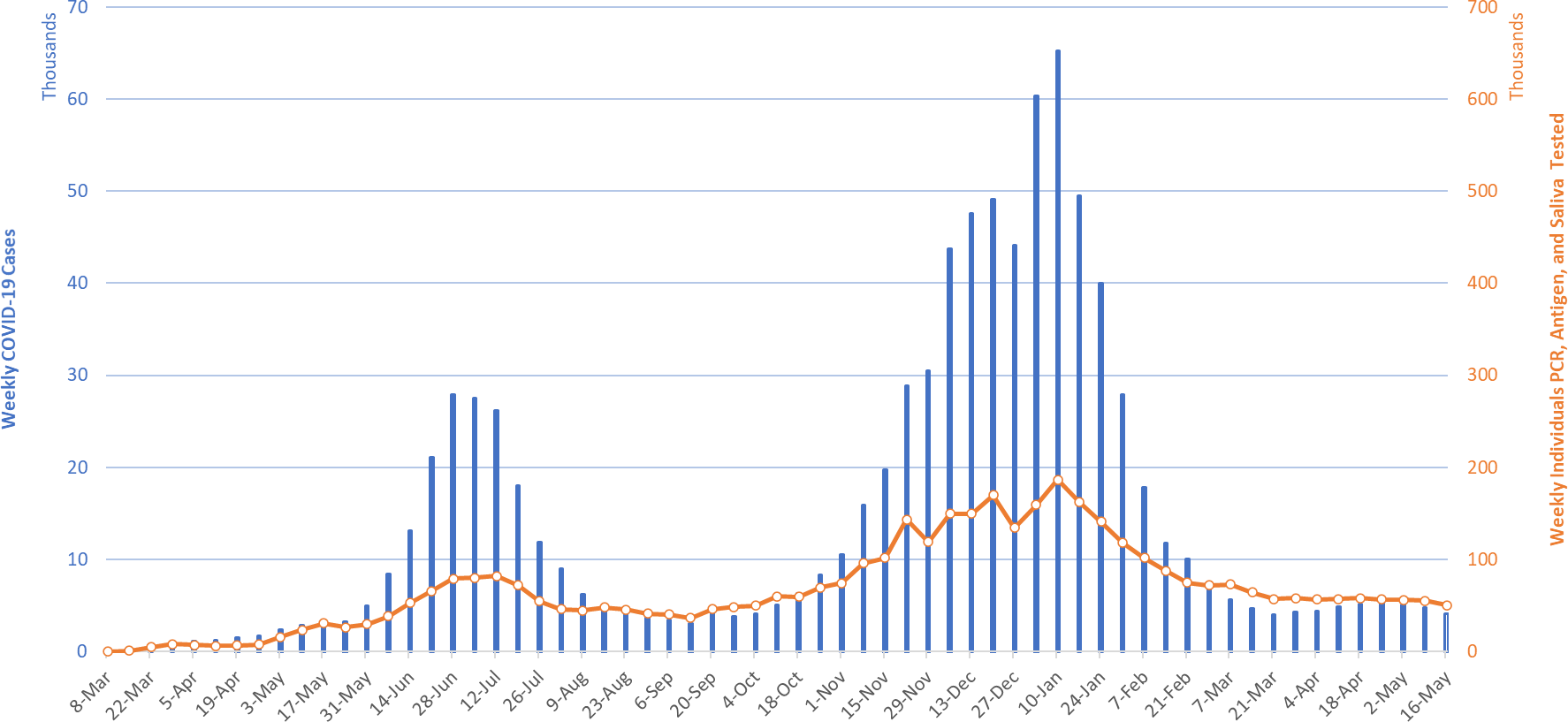 COVID-19 Disease Outbreak Forecast