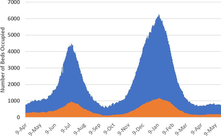 COVID-19 Disease Outbreak Forecast