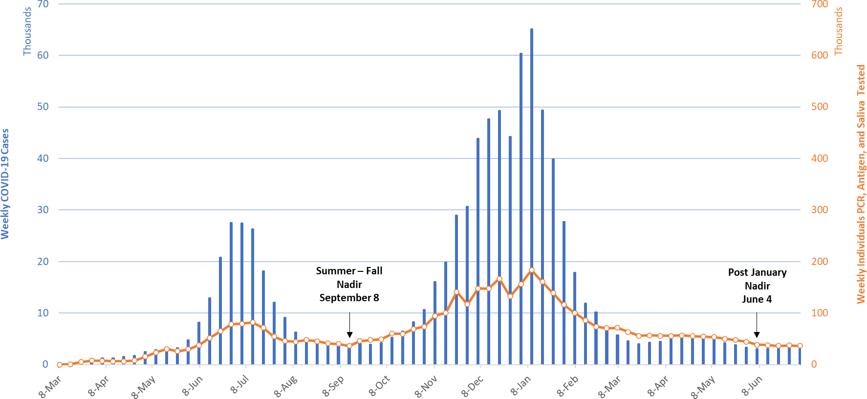 COVID-19 Disease Outbreak Forecast