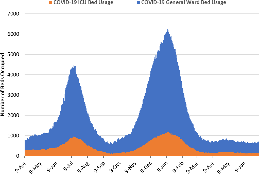 COVID-19 Disease Outbreak Forecast