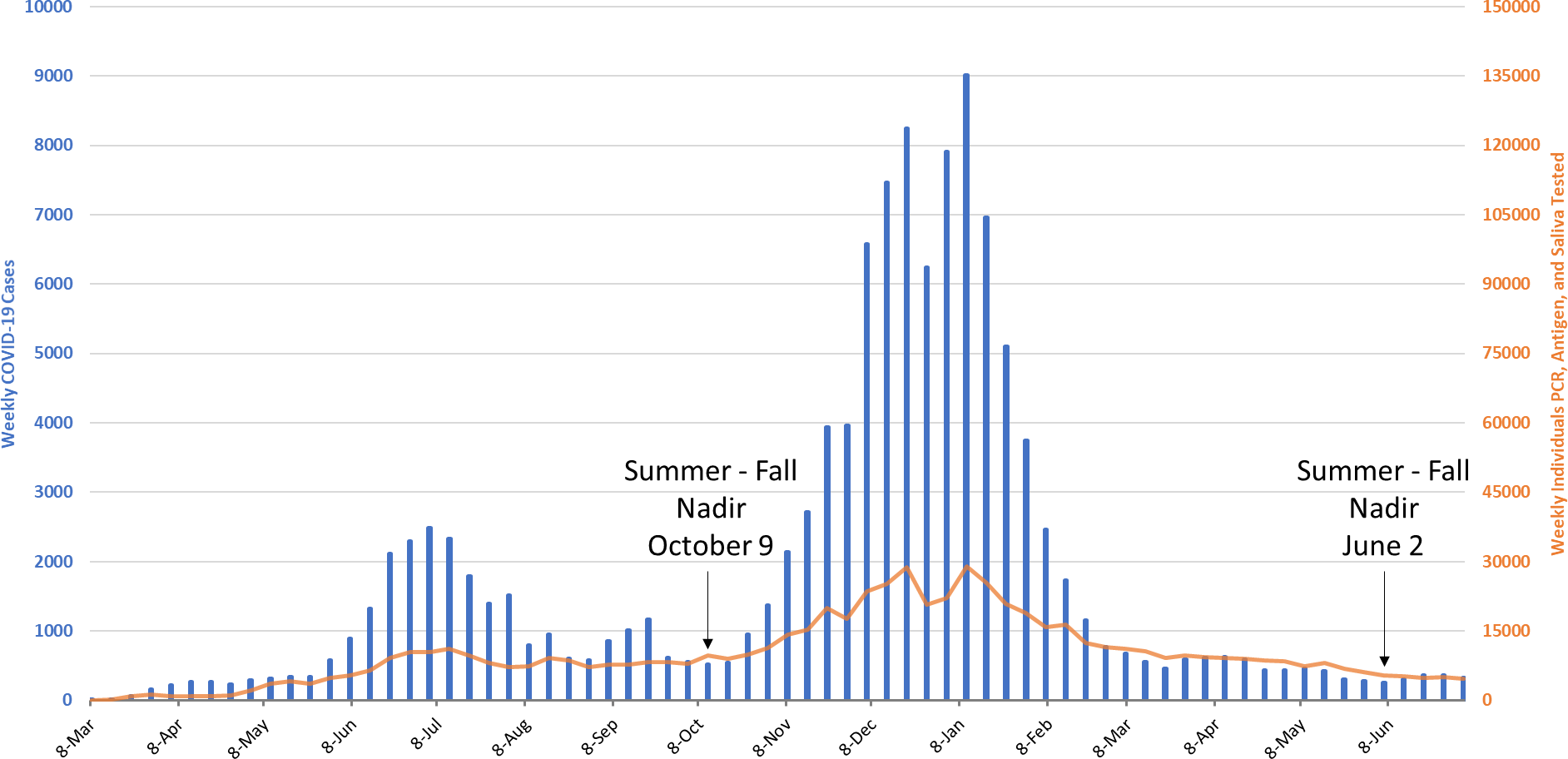 COVID-19 Disease Outbreak Forecast