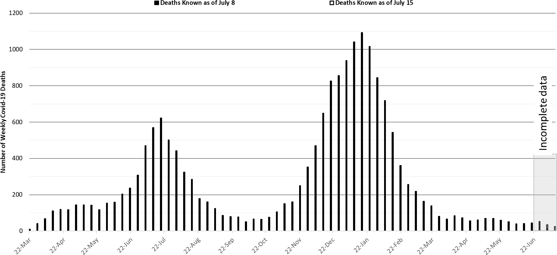 COVID-19 Disease Outbreak Forecast