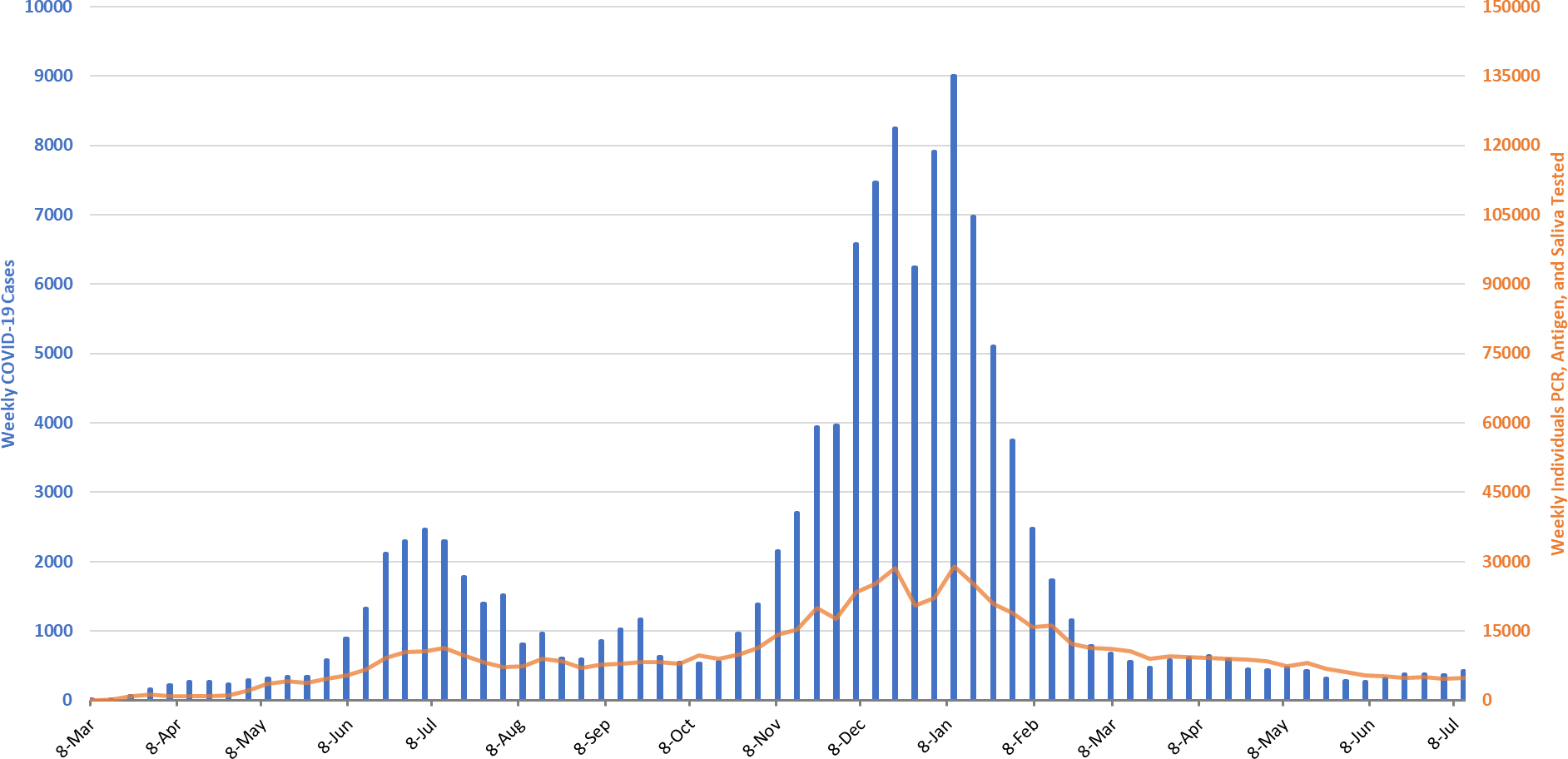 COVID-19 Disease Outbreak Forecast