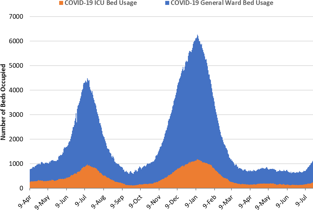 COVID-19 Disease Outbreak Forecast