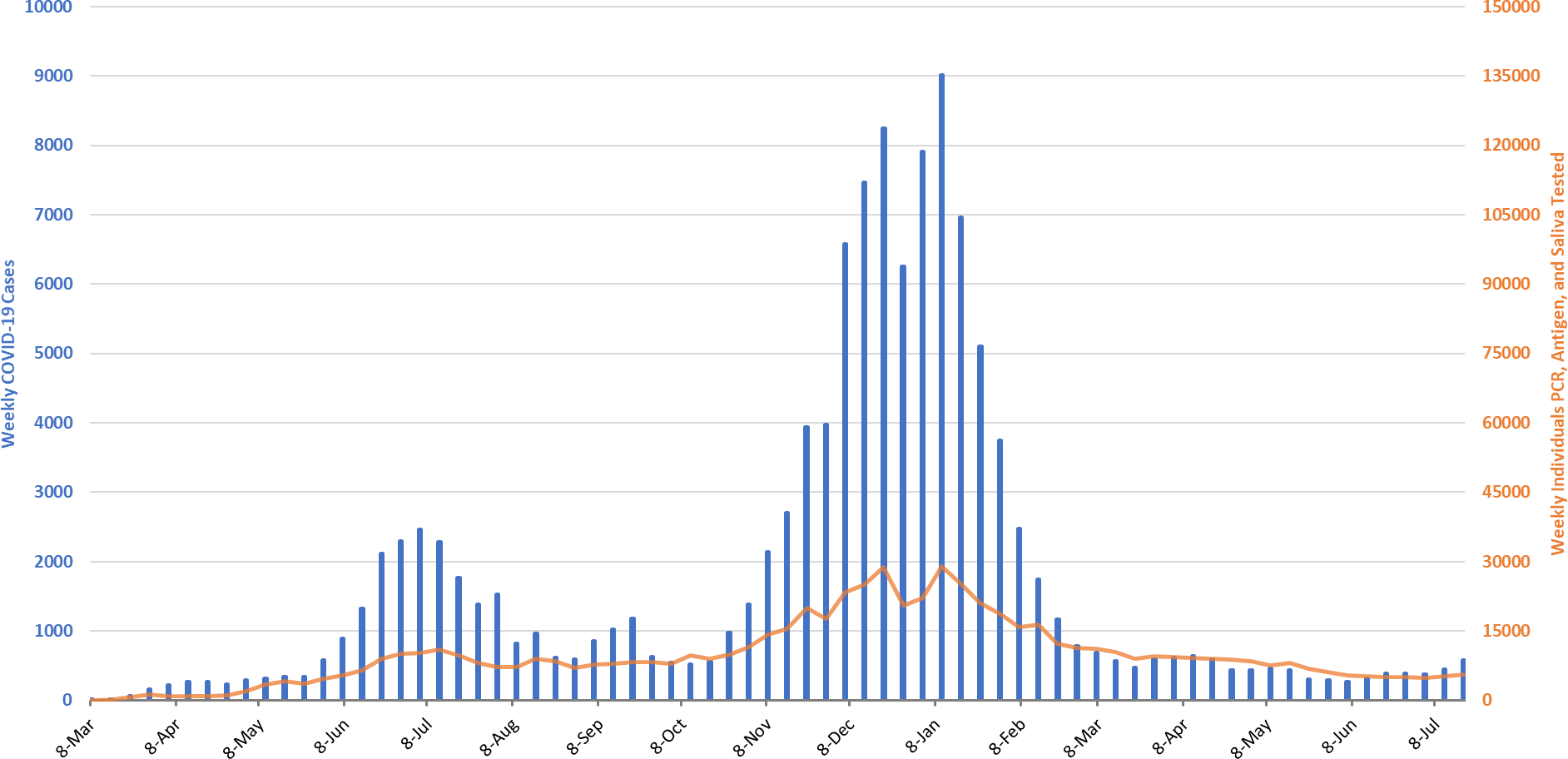 COVID-19 Disease Outbreak Forecast