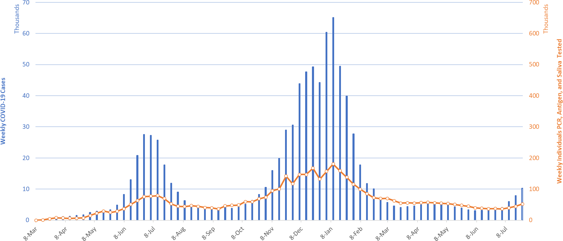 COVID-19 Disease Outbreak Forecast