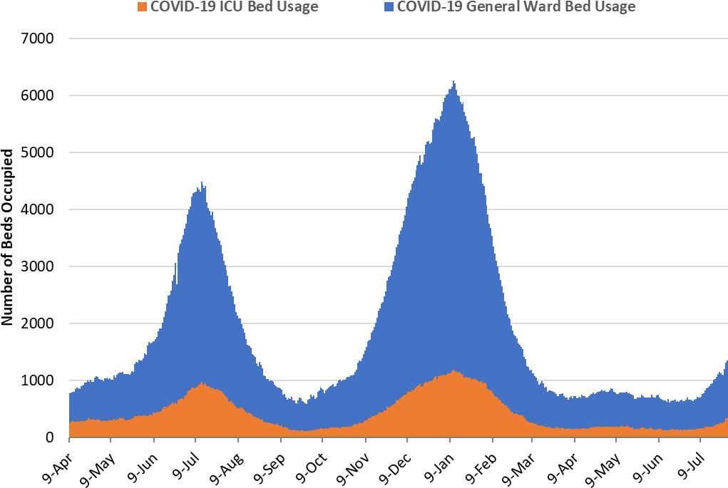 COVID-19 Disease Outbreak Forecast