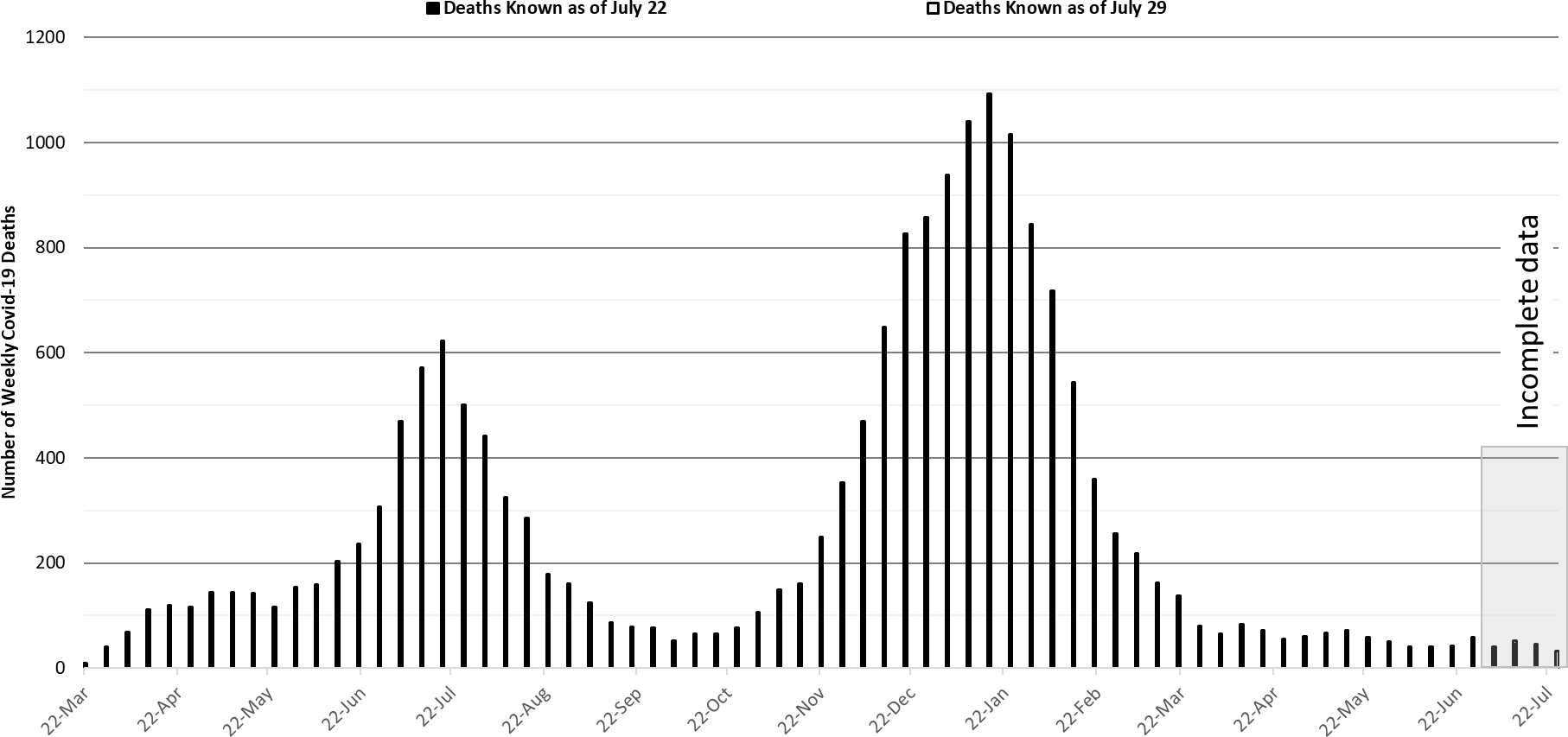 COVID-19 Disease Outbreak Forecast