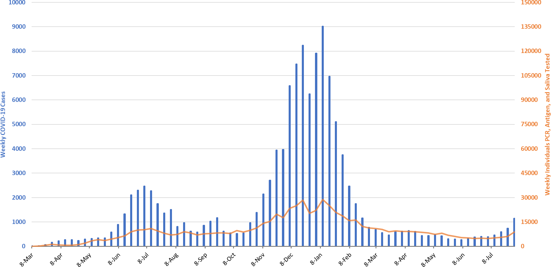 COVID-19 Disease Outbreak Forecast