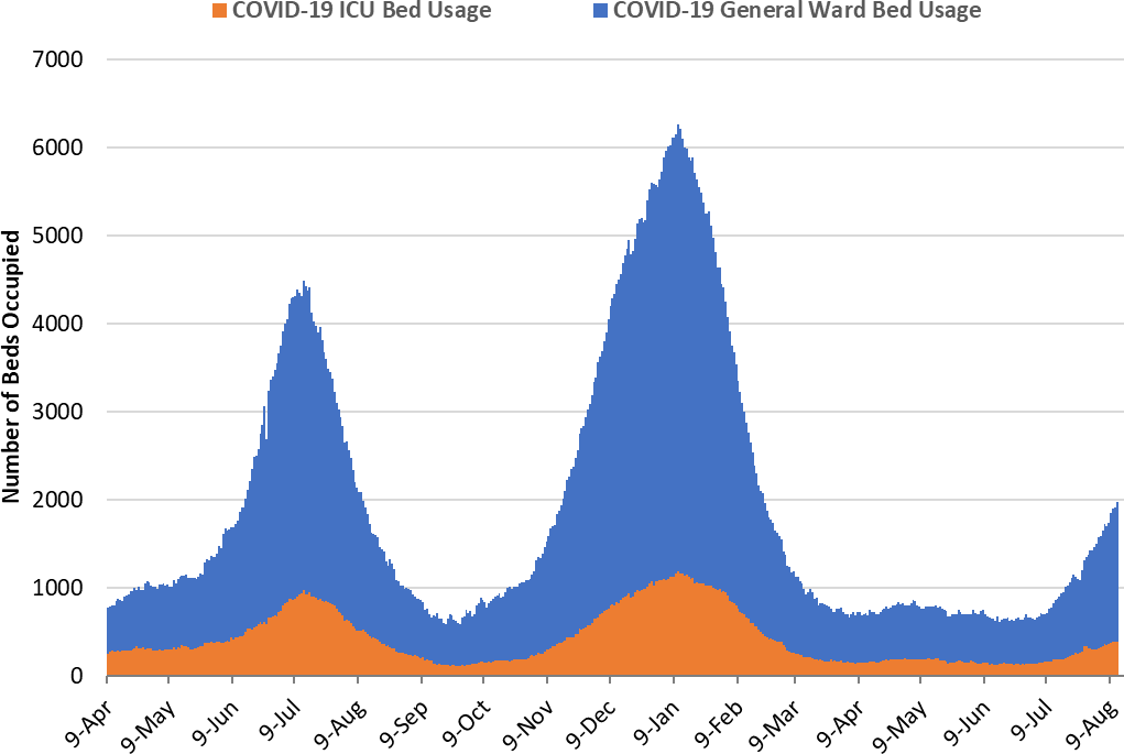 COVID-19 Disease Outbreak Forecast