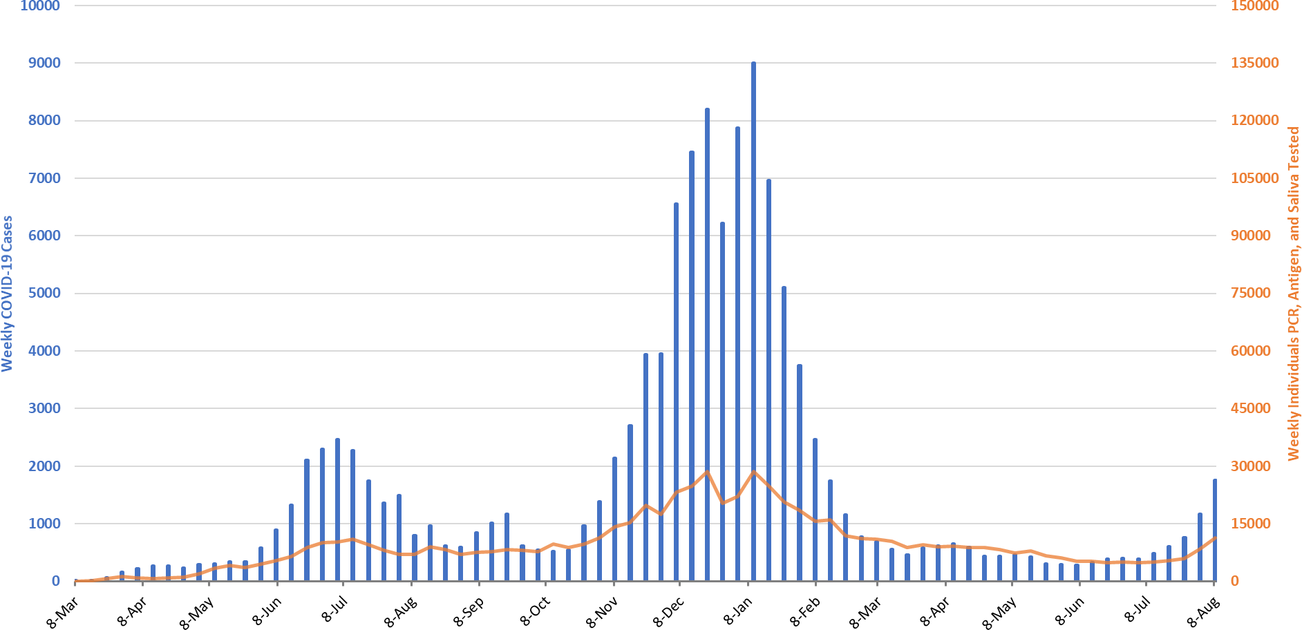 COVID-19 Disease Outbreak Forecast