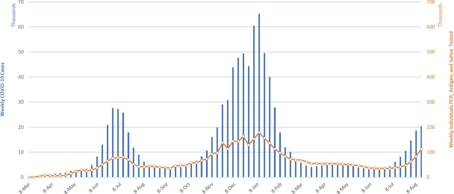 COVID-19 Disease Outbreak Forecast