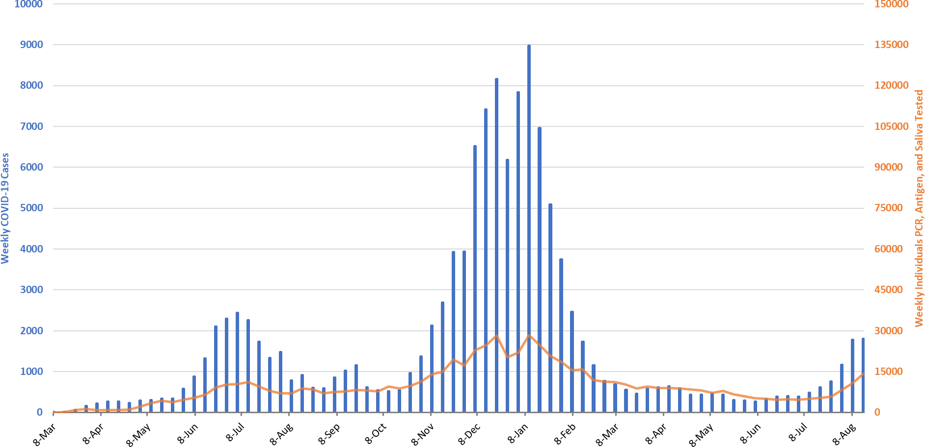 COVID-19 Disease Outbreak Forecast