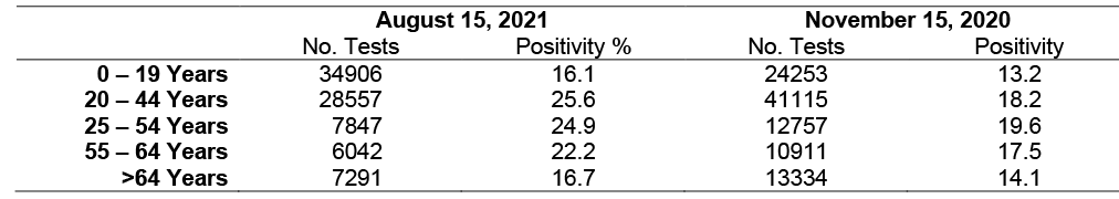 COVID-19 Disease Outbreak Forecast