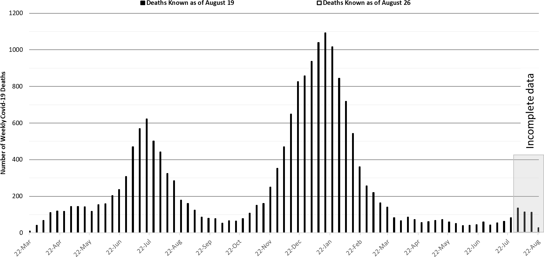 COVID-19 Disease Outbreak Forecast