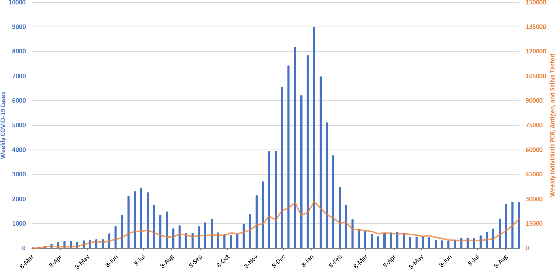 COVID-19 Disease Outbreak Forecast