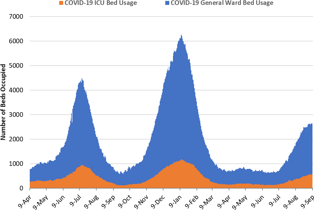 COVID-19 Disease Outbreak Forecast