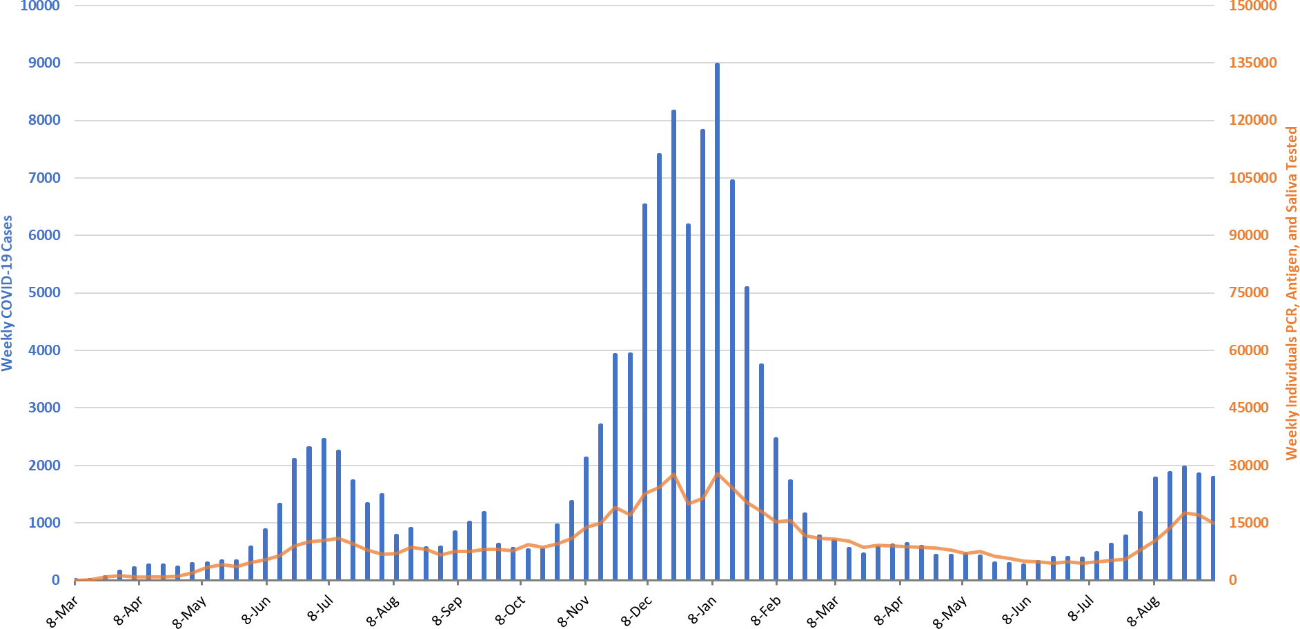 COVID-19 Disease Outbreak Forecast