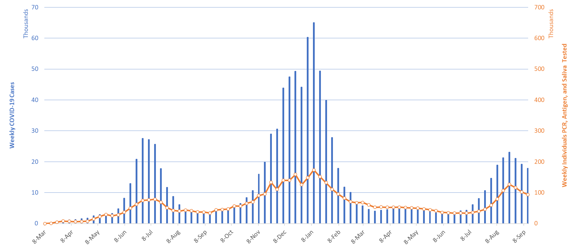 COVID-19 Disease Outbreak Forecast