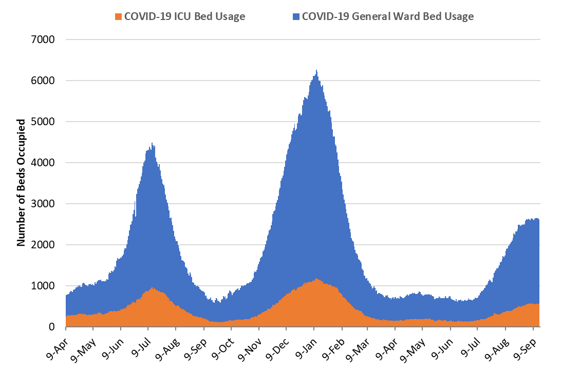 COVID-19 Disease Outbreak Forecast