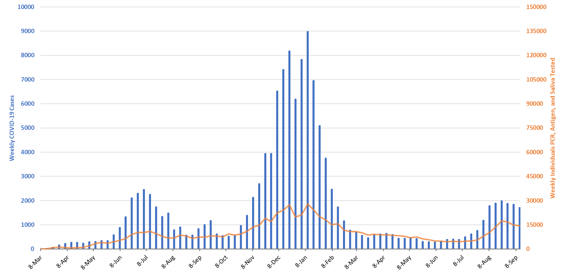 COVID-19 Disease Outbreak Forecast