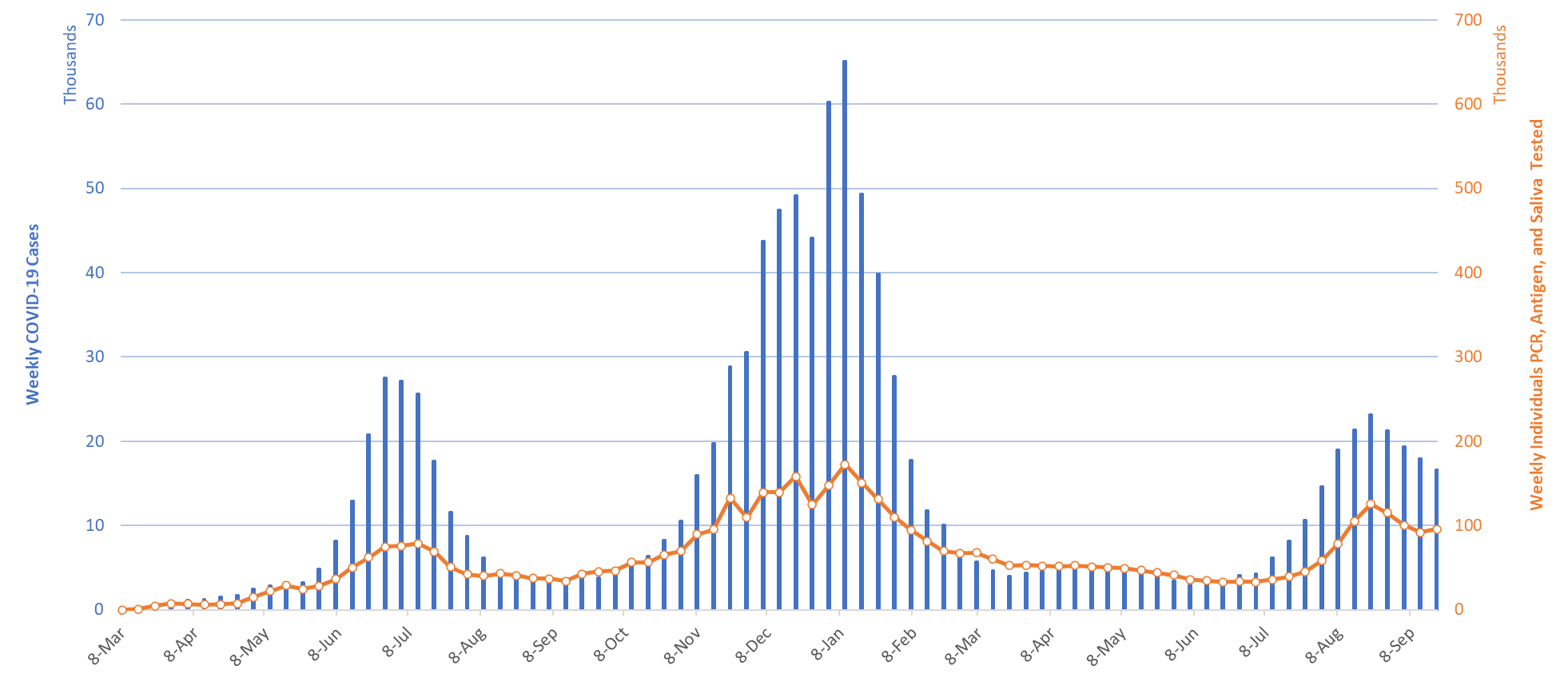 COVID-19 Disease Outbreak Forecast