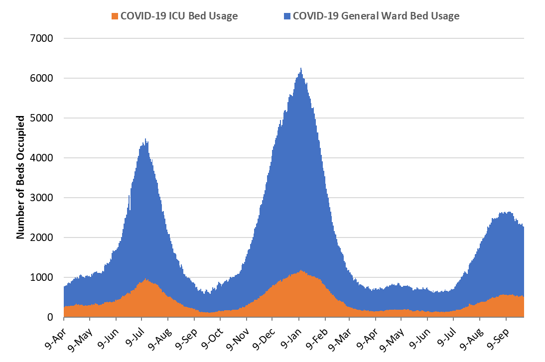 COVID-19 Disease Outbreak Forecast