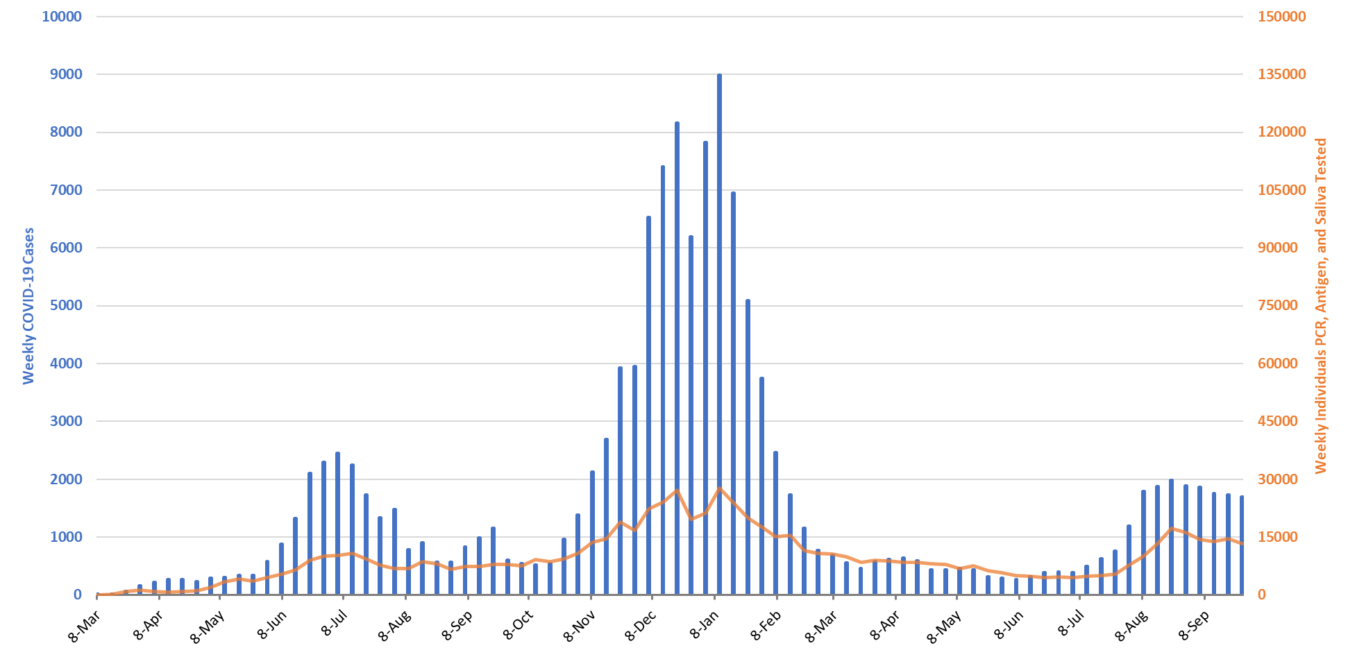 COVID-19 Disease Outbreak Forecast