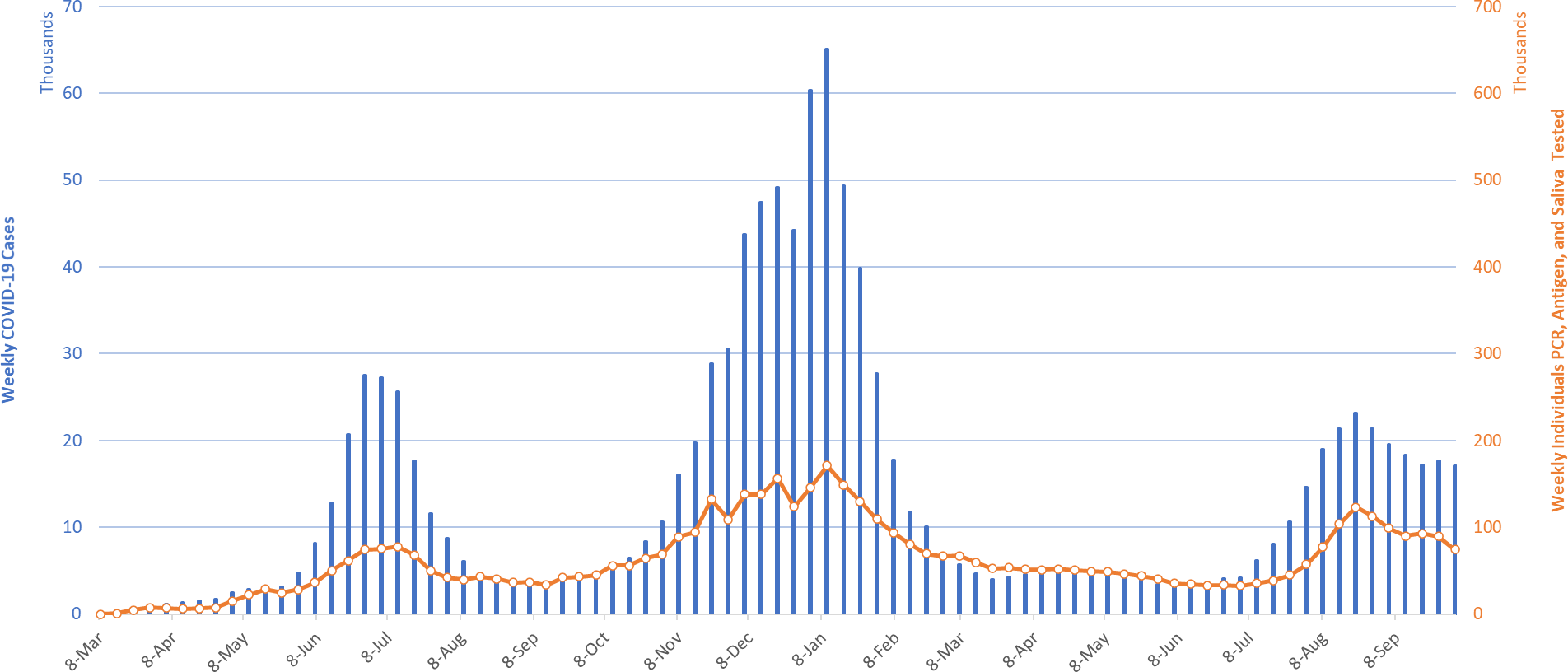 COVID-19 Disease Outbreak Forecast