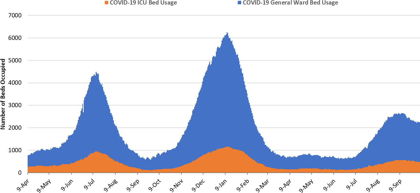 COVID-19 Disease Outbreak Forecast